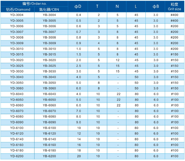 钻石氮化硼内孔研磨砂轮1.jpg