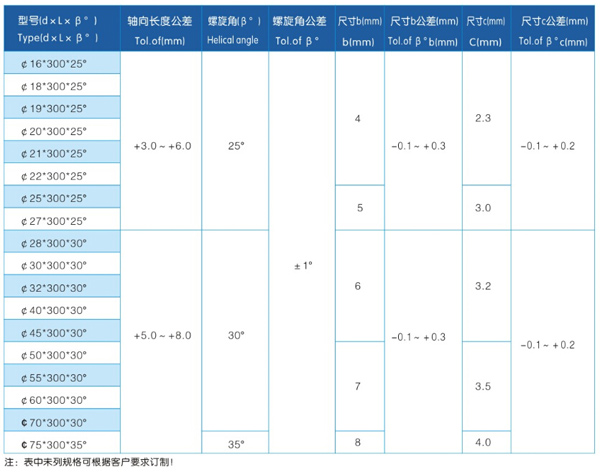 硬质合金螺旋条2.jpg