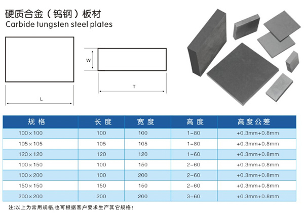 硬质合金（钨钢）板材1.jpg
