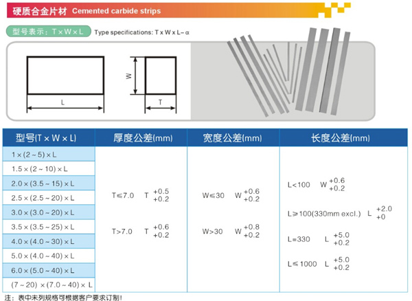 硬质合金片材1.jpg